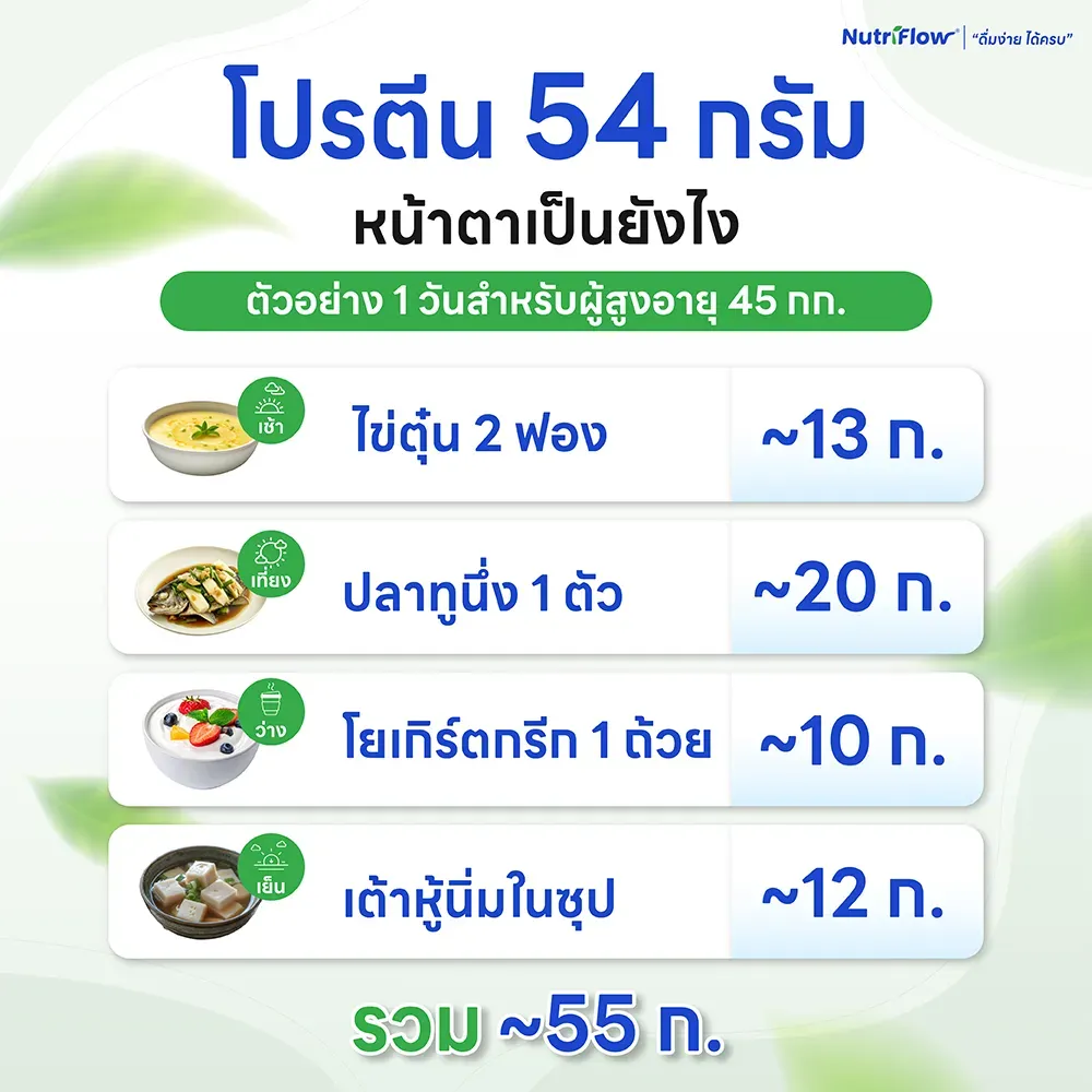 โปรตีน 54กรัม