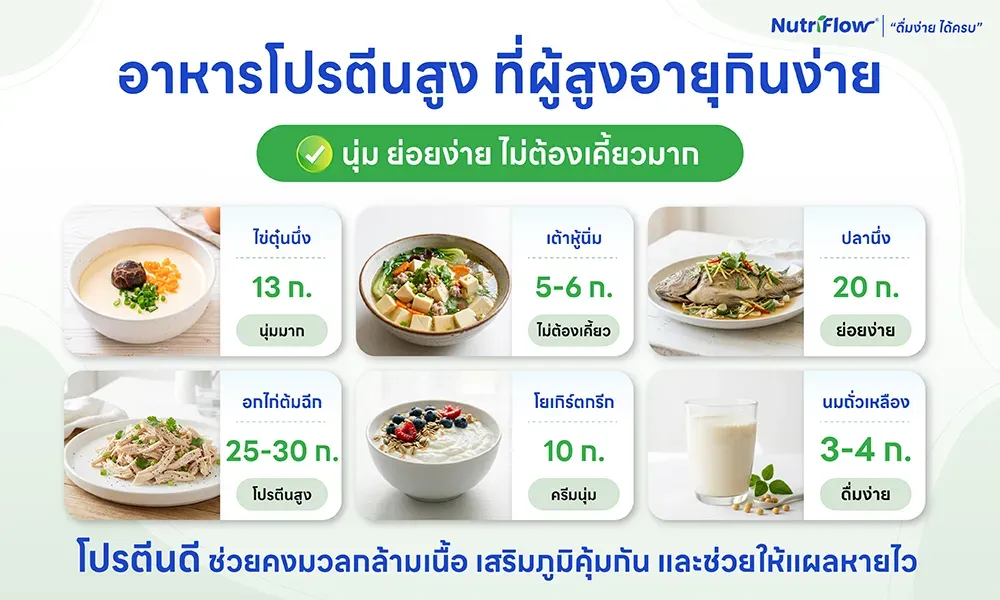 อาหารโปรตีนสูง