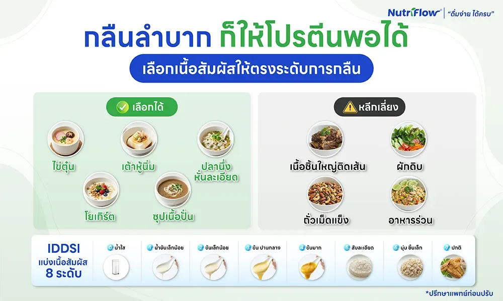 กลืนลำบาก