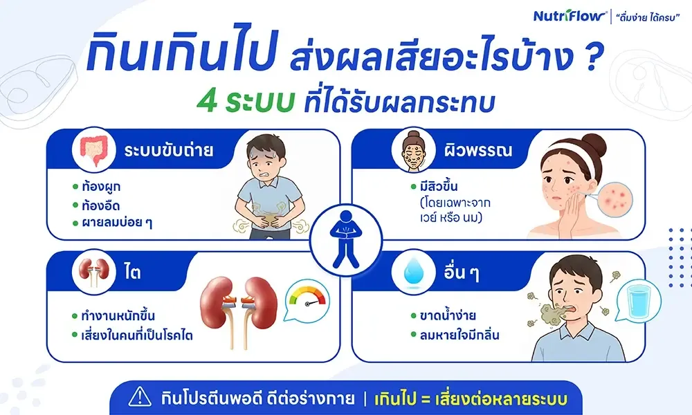 กินเกินไปส่งผลเสียอะไรบ้าง