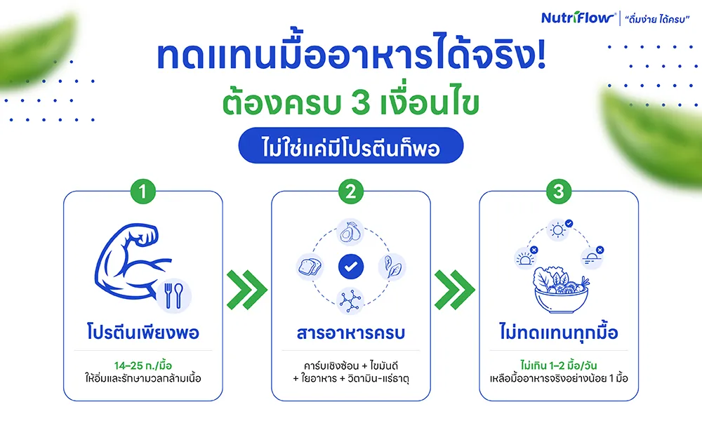 3 เงื่อนไขทดแทนมื้อได้จริง