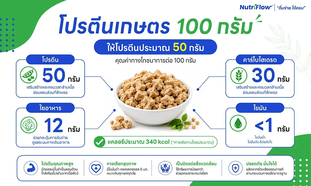 สารอาหารในโปรตีนเกษตร