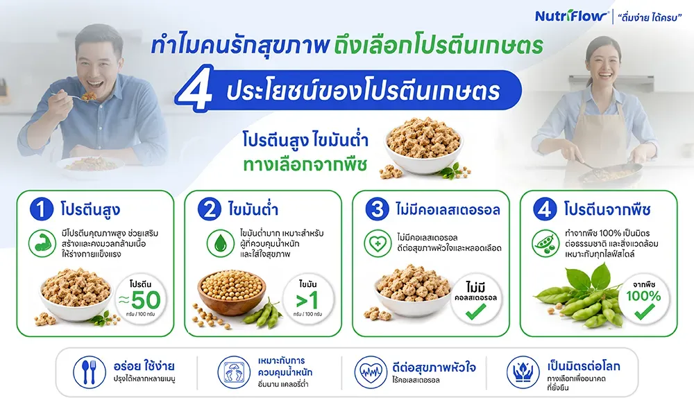 ประโยชน์ของโปรตีนเกษตร