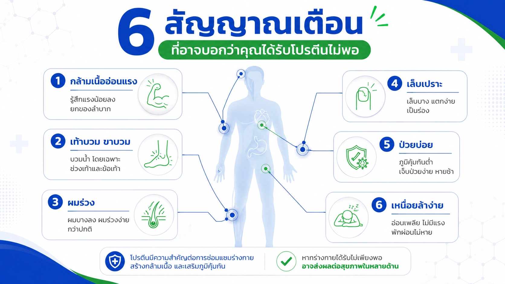 6 สัญญาณเตือน