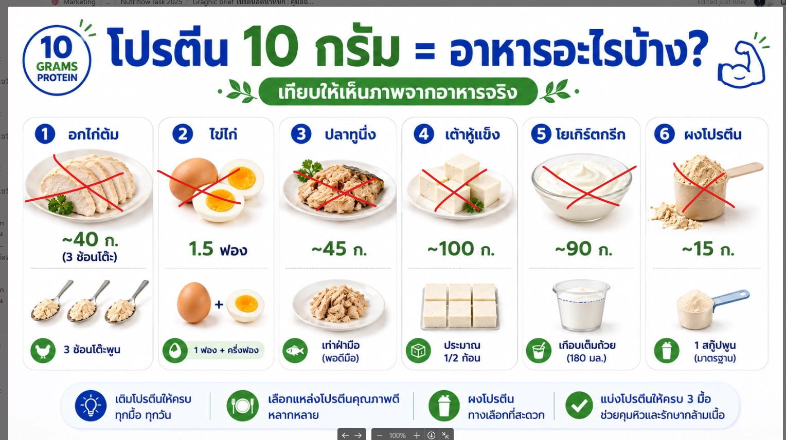 โปรตีน 10 กรัม