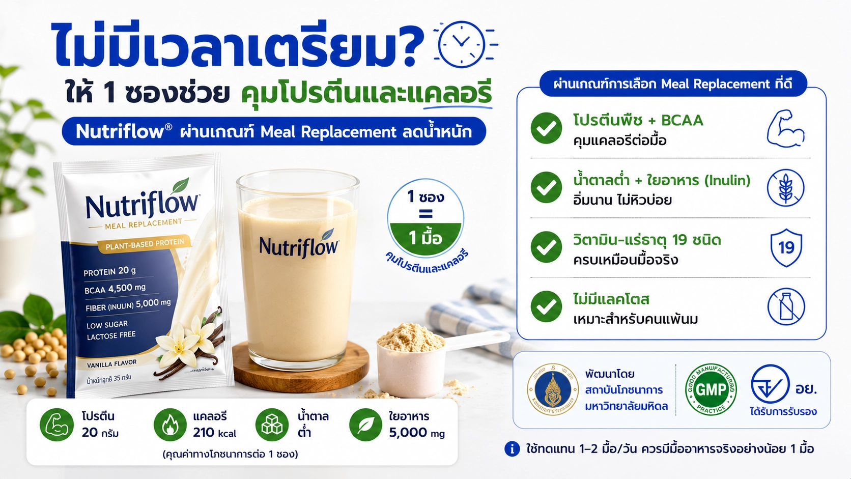 Nutriflow ตัวช่วยมื้อโปรตีนคุมแคล
