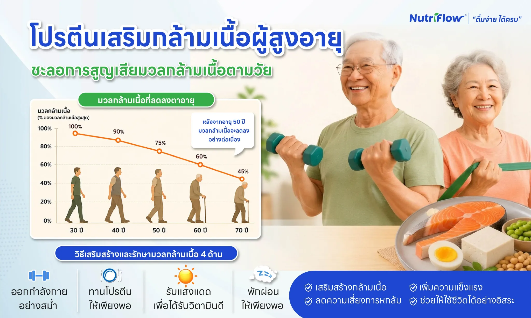 โปรตีนเสริมกล้ามเนื้อผู้สูงอายุ