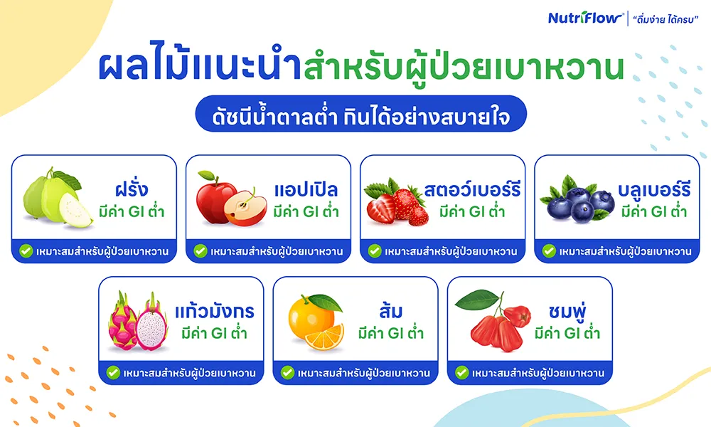 ผลไม้สำหรับผู้ป่วยเบาหวาน