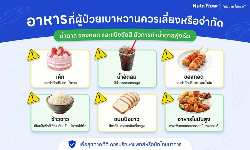 อาหารที่ควรเลี่ยงหรือจำกัดปริมาณ