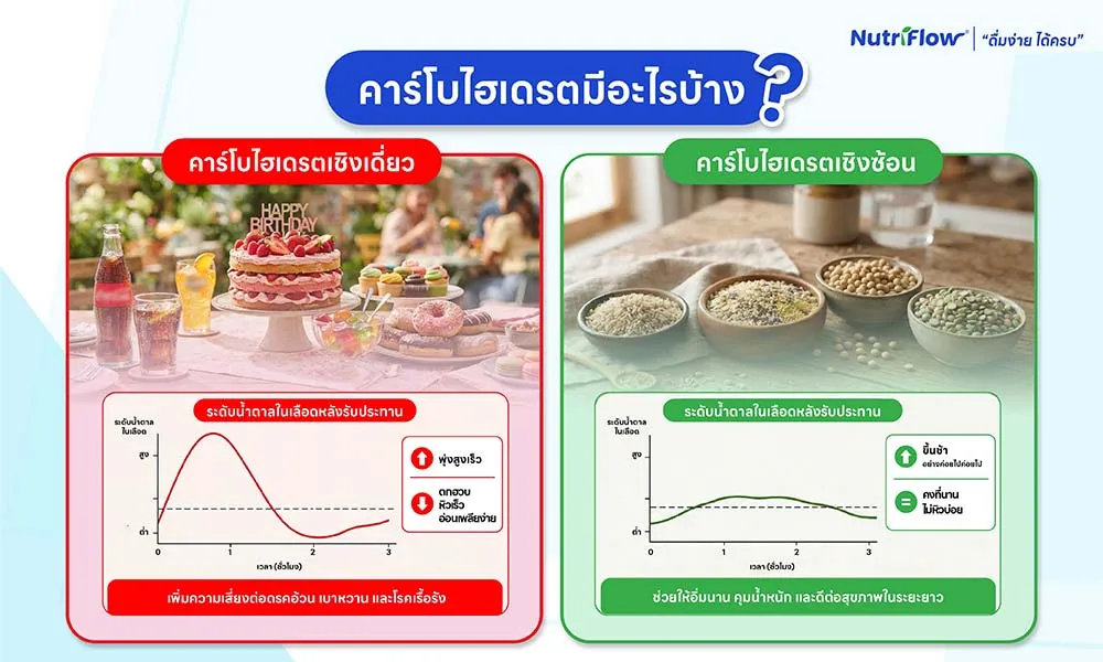 คาร์โบไฮเดรตมีอะไรบ้าง