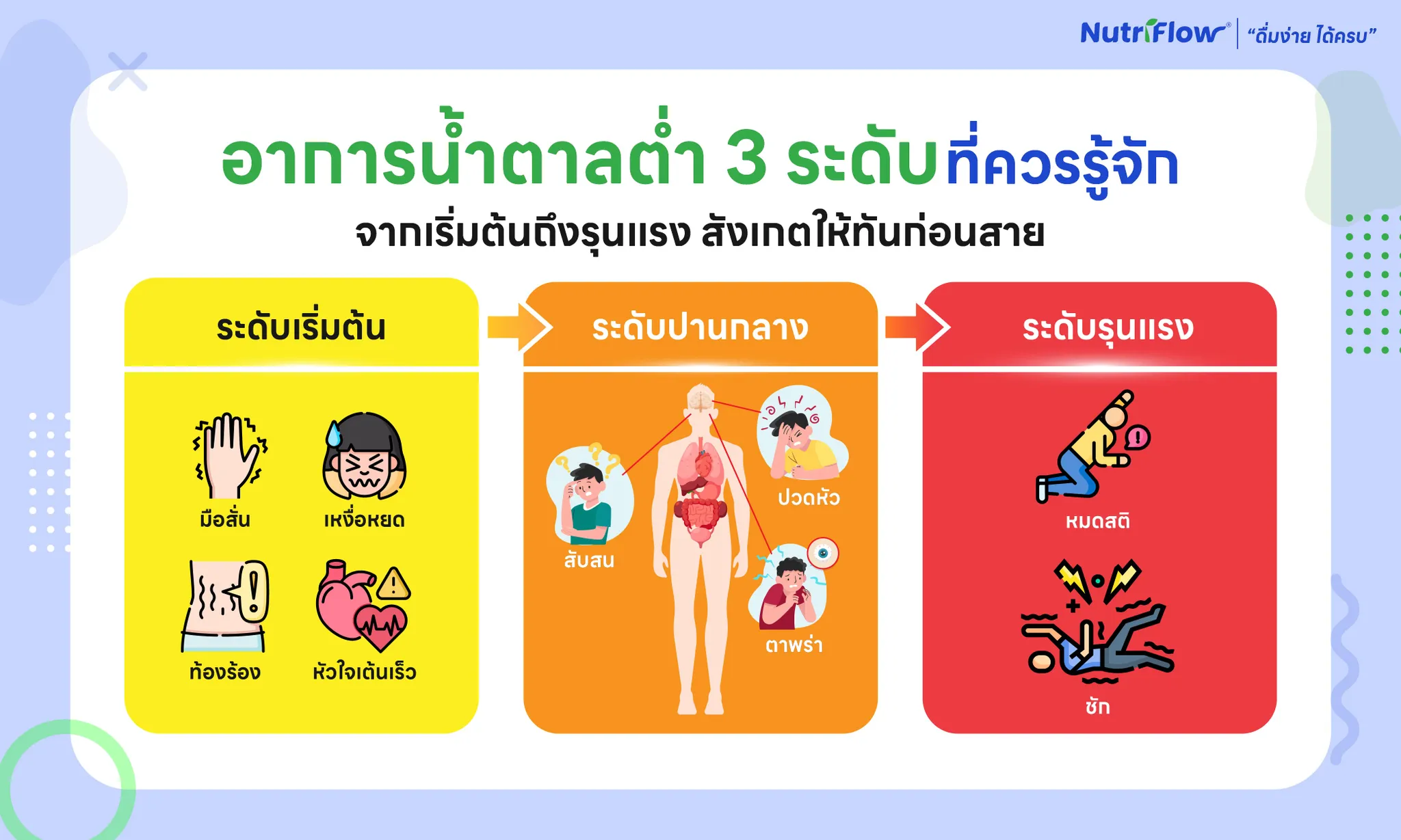 อาการน้ำตาลต่ำ สังเกตอย่างไร