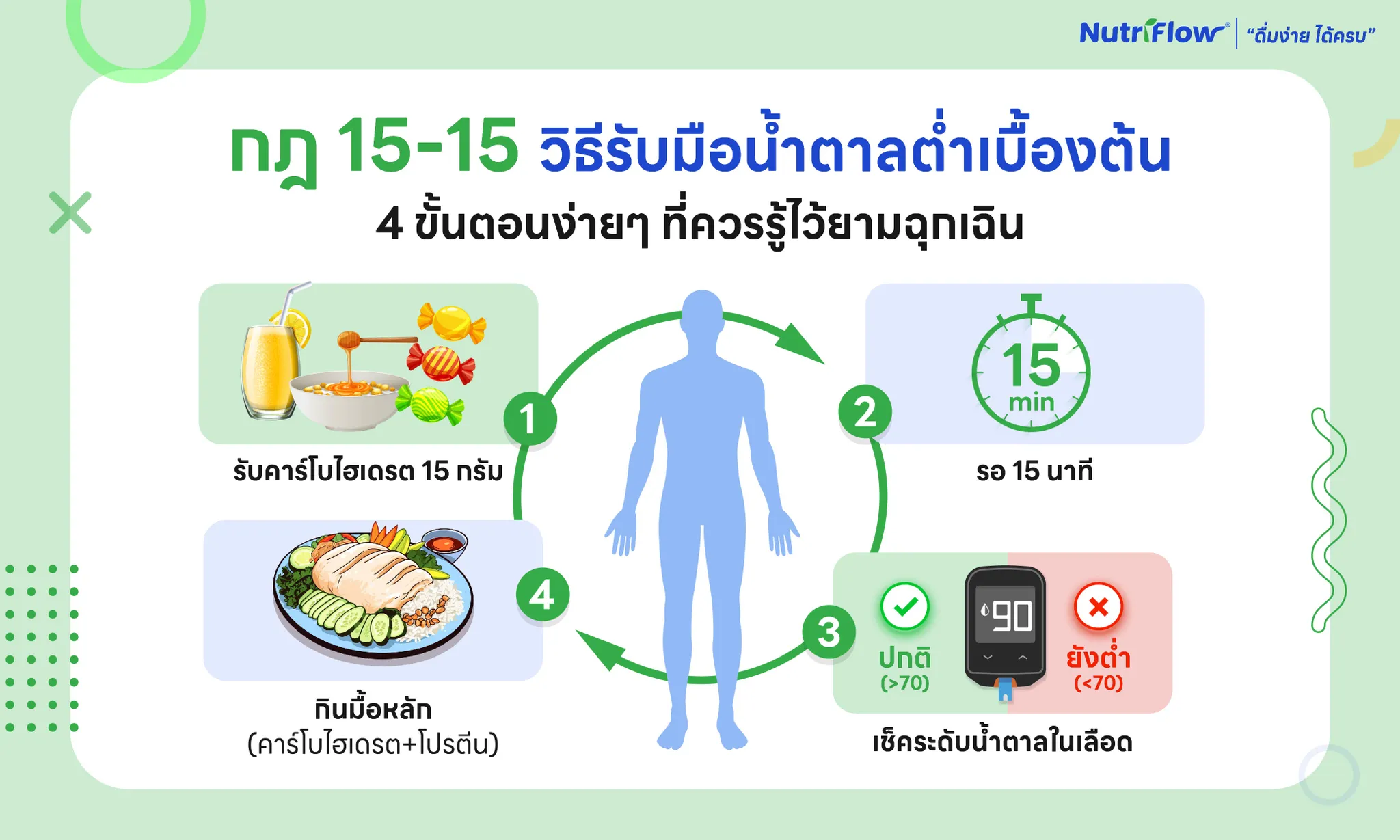 กฎ 15-15