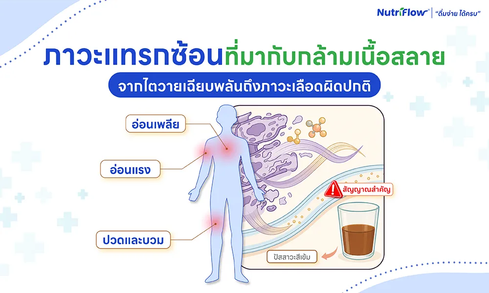 อาการของกล้ามเนื้อสลาย