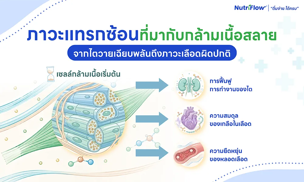 ภาวะแทรกซ้อน