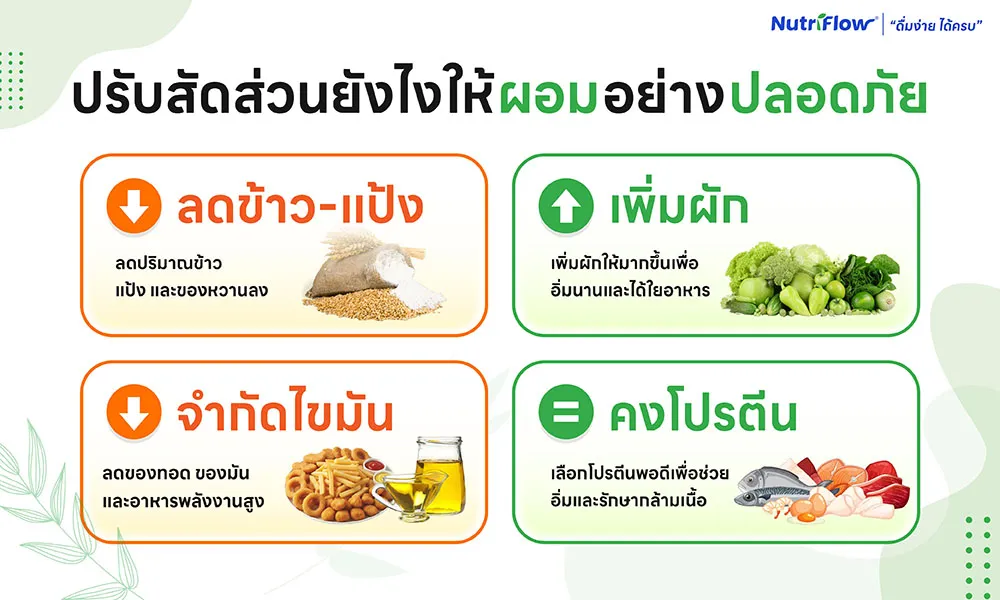 ปรับสัดส่วนธงโภชนาการยังไงให้ผอมอย่างปลอดภัย