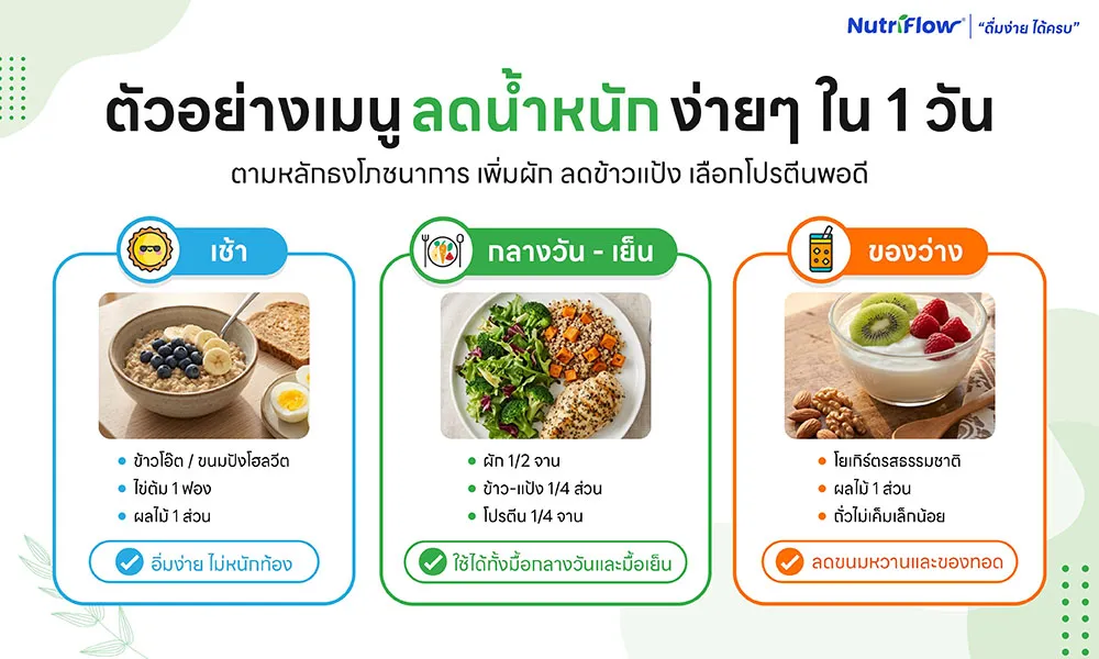 เมนูลดน้ำหนักง่ายๆ ที่ทำตามได้จริง