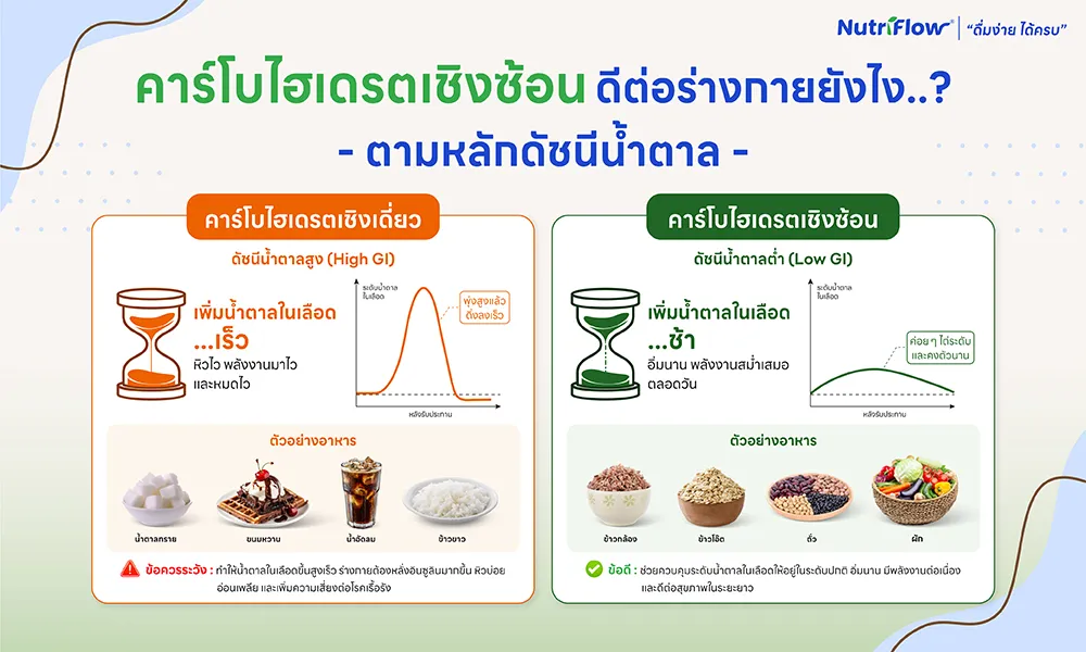 คาร์โบไฮเดรตเชิงซ้อน