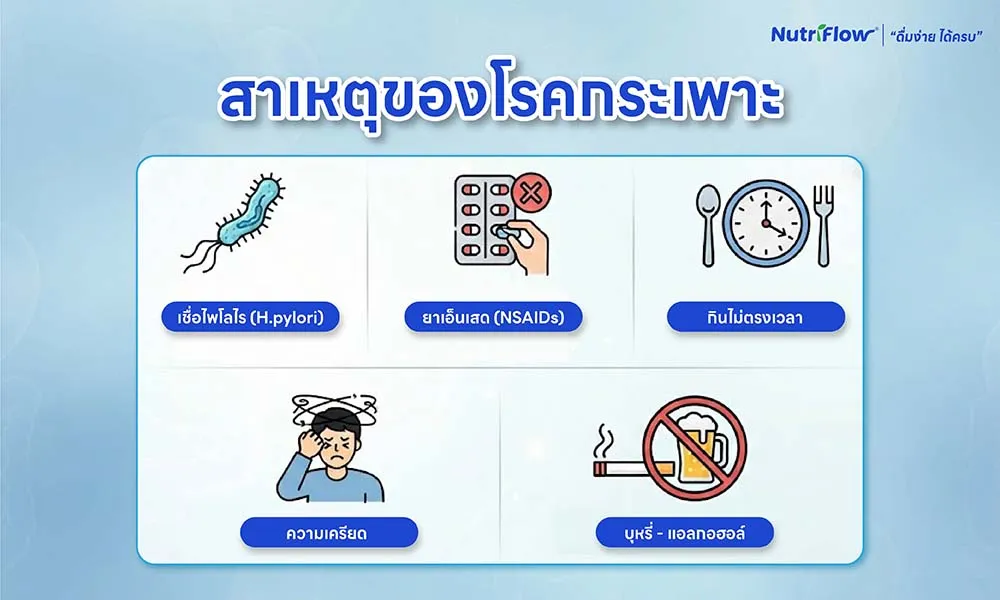 สาเหตุของโรคกระเพาะ