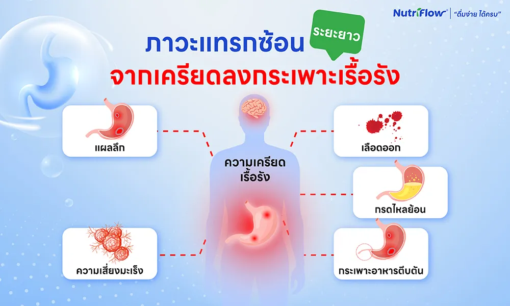 ภาวะแทรกซ้อนจากเครียดลงกระเพาะ