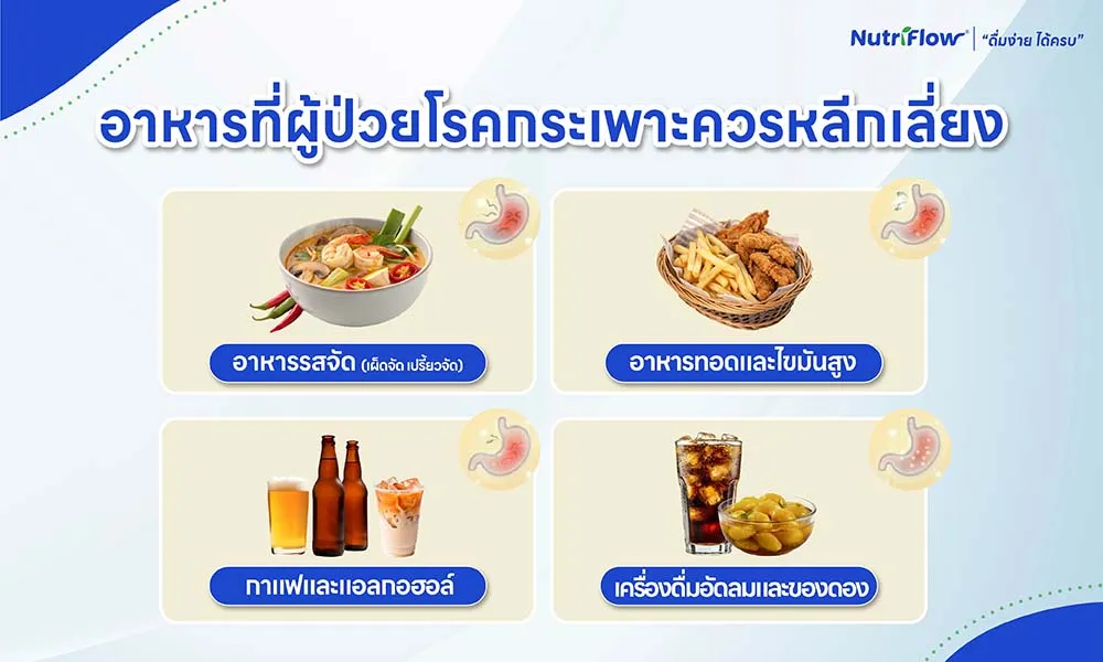 อาหารที่ควรเลี่ยงหรือจำกัดปริมาณ