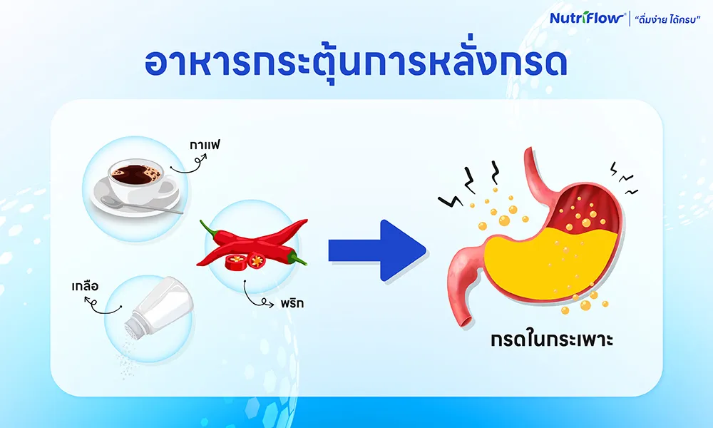 อาหารที่กระตุ้นการหลั่งกรดในกระเพาะ