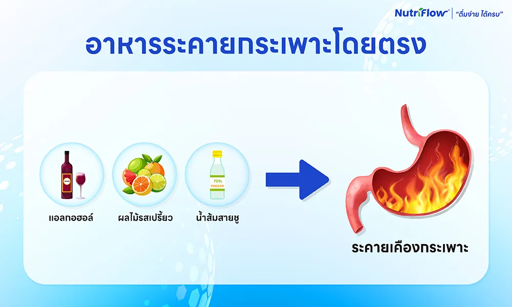 อาหารที่ทำให้เกิดแก๊สหรือแรงดันในกระเพาะ