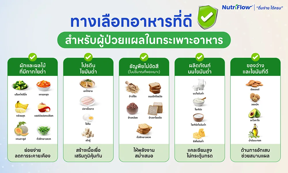 ทางเลือกอาหารที่ดี