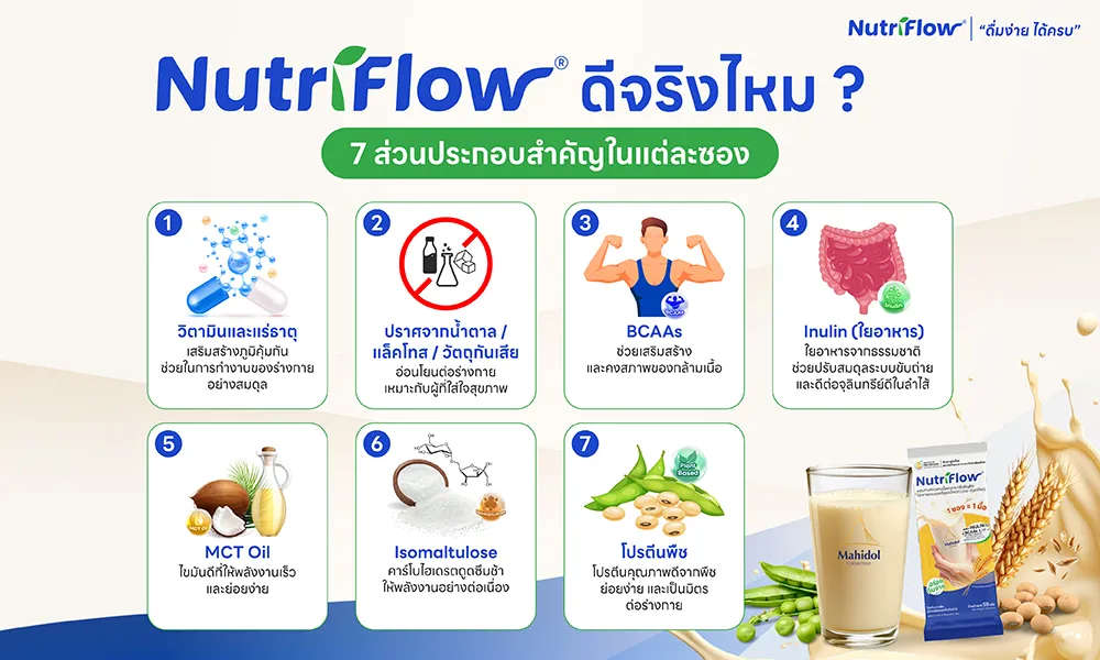 ส่วนประกอบนิวทริโฟล