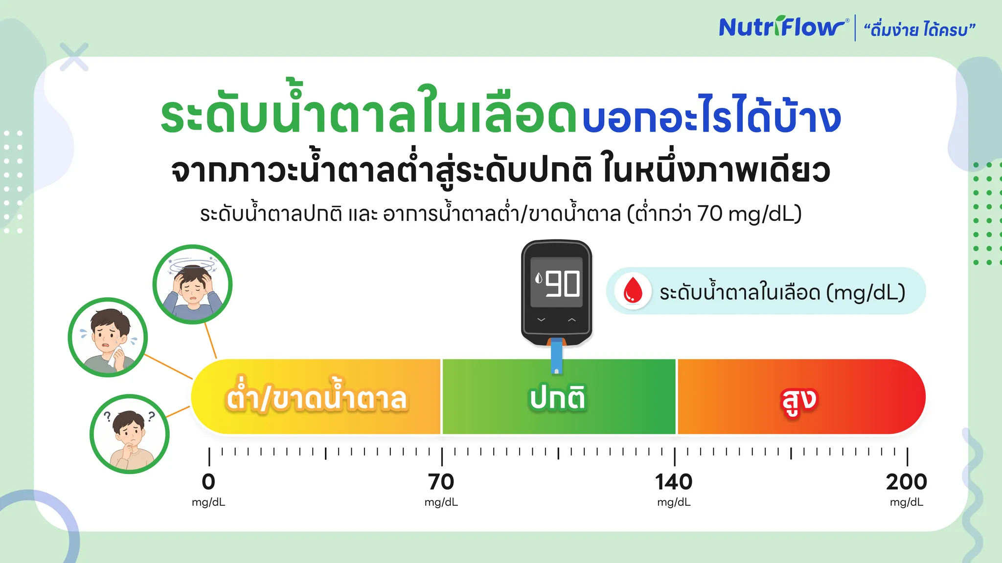 อาการน้ำตาลต่ำ อาการขาดน้ำตาล สัญญาณเตือนที่ควรรู้ พร้อมวิธีรับมือเบื้องต้น